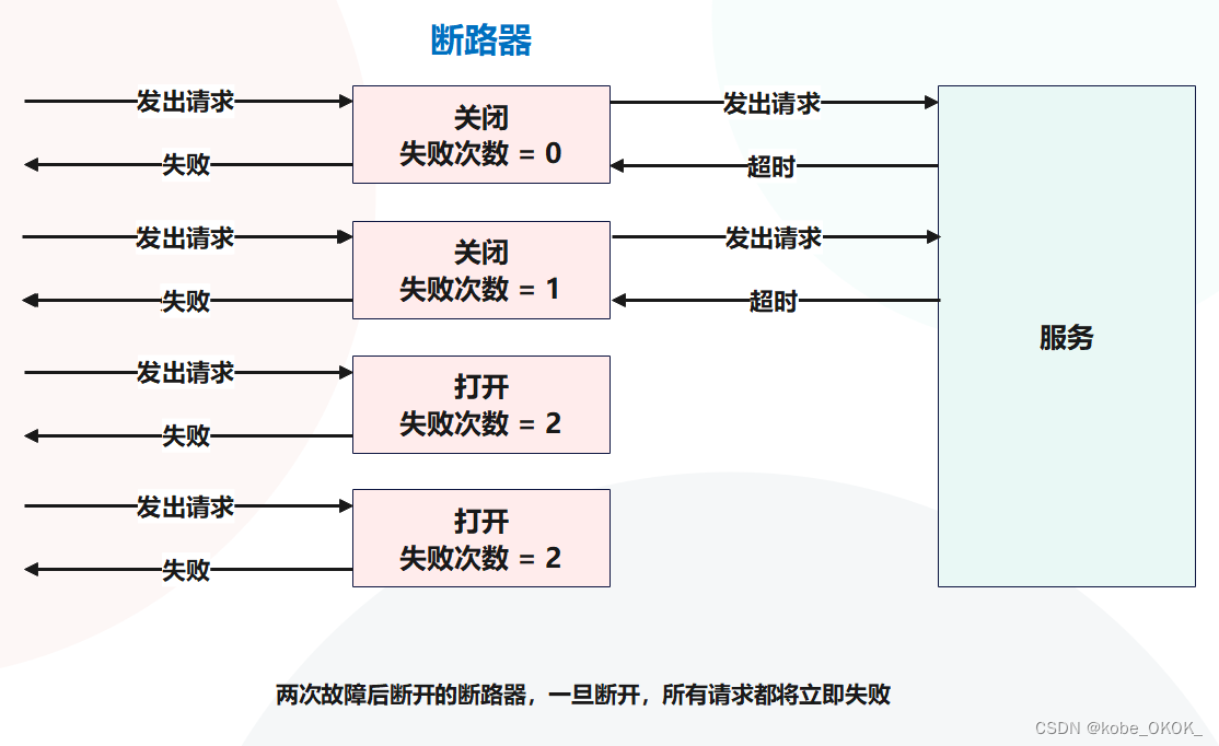 Python微服务架构设计使用asyncio提升性能