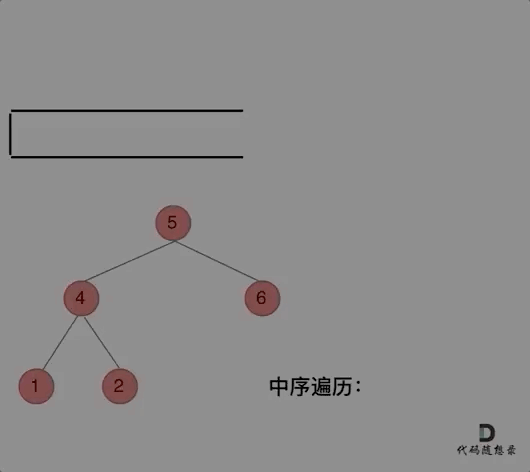 JavaScript：二叉树（前序遍历，中序遍历，后序遍历，递归法，统一迭代法）