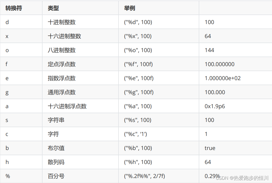 【Java入门】长达近万字来讲解逻辑控制