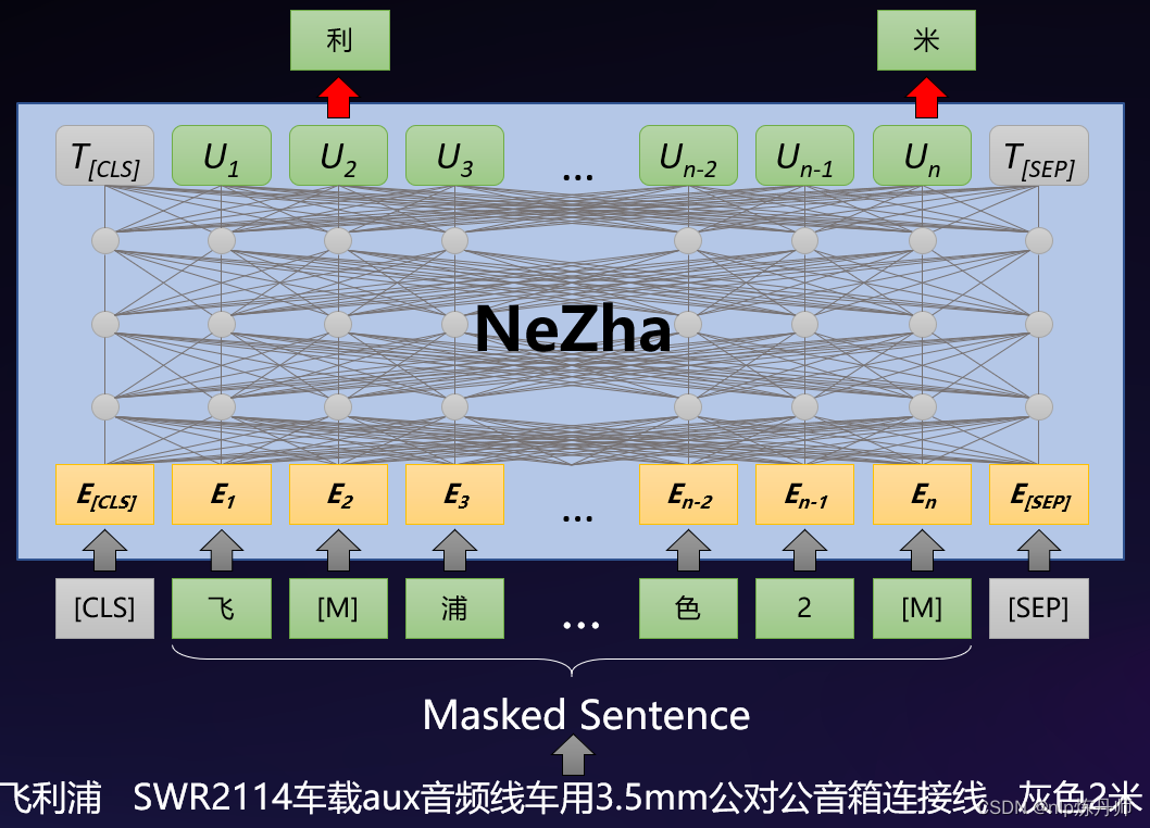 [外链图片转存失败,源站可能有防盗链机制,建议将图片保存下来直接上传(img-BYmO4Tho-1679987692790)(F:\weixin\imgs\image-20230328102451069.png)]