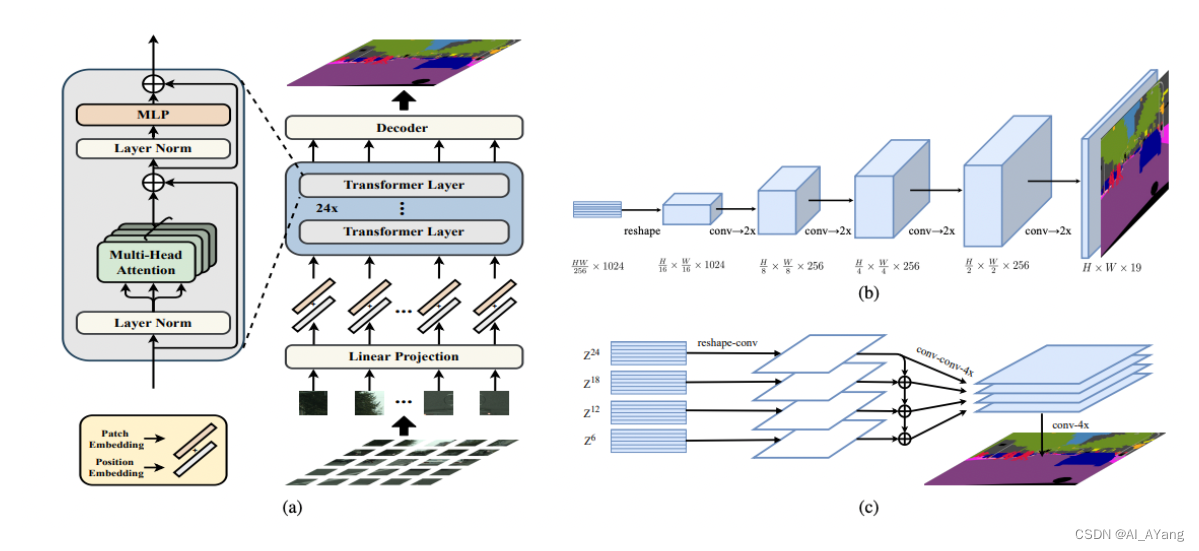 Transformer详解_swim Transformer-CSDN博客