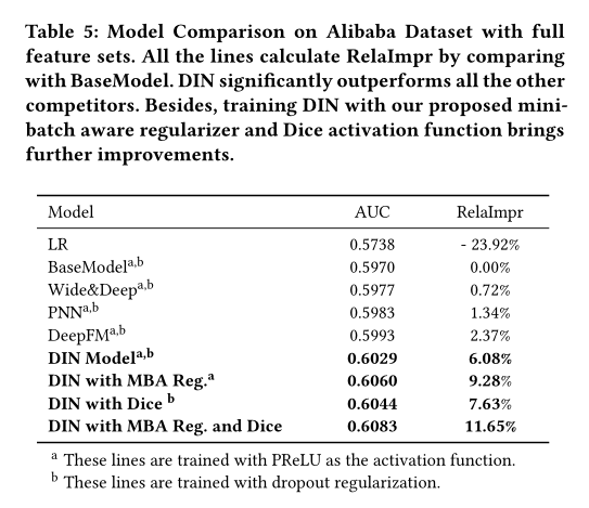 3. Alibabaݼϵʵ