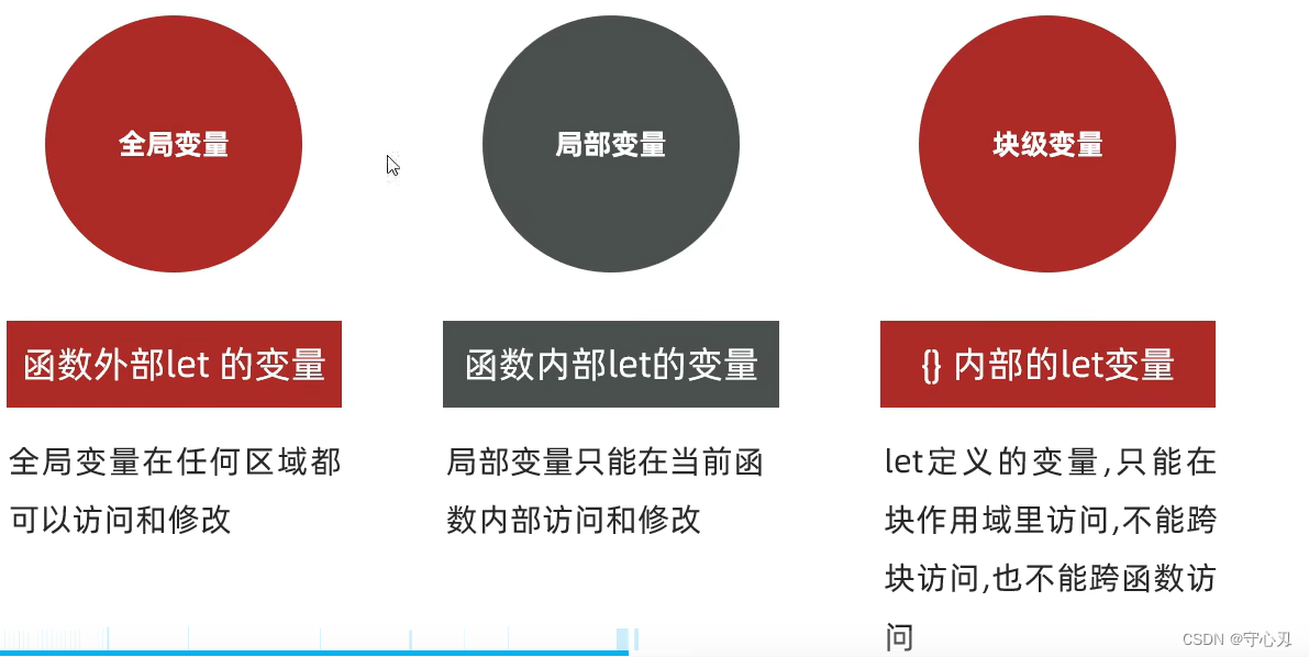 [外链图片转存失败,源站可能有防盗链机制,建议将图片保存下来直接上传(img-wmdjsgra-1670427516707)(image/image-20221207212118978.png)]