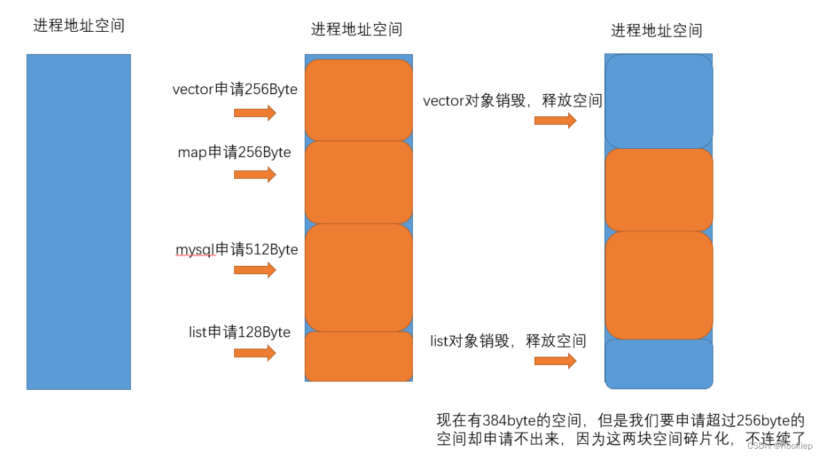 内存池技术