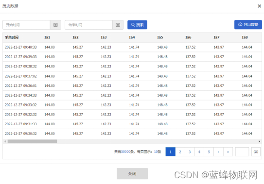 基于智能电控柜原理的物联网云平台方案