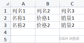 添加数据