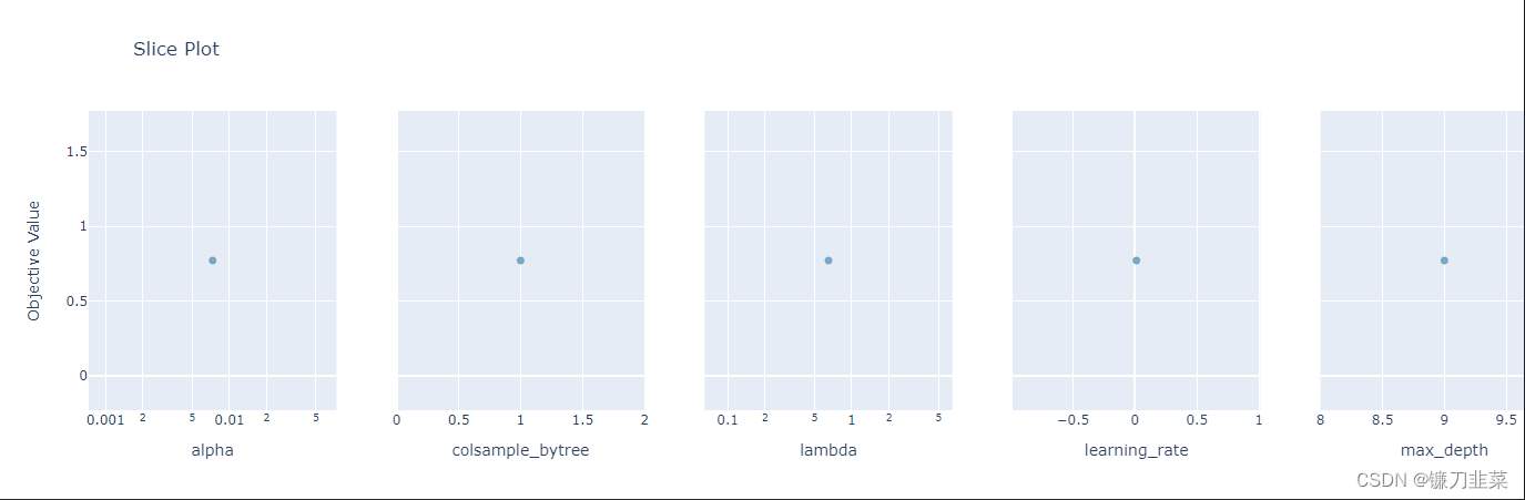 plot_slice