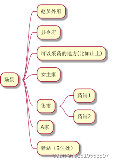 解谜游戏开发练习记录笔记