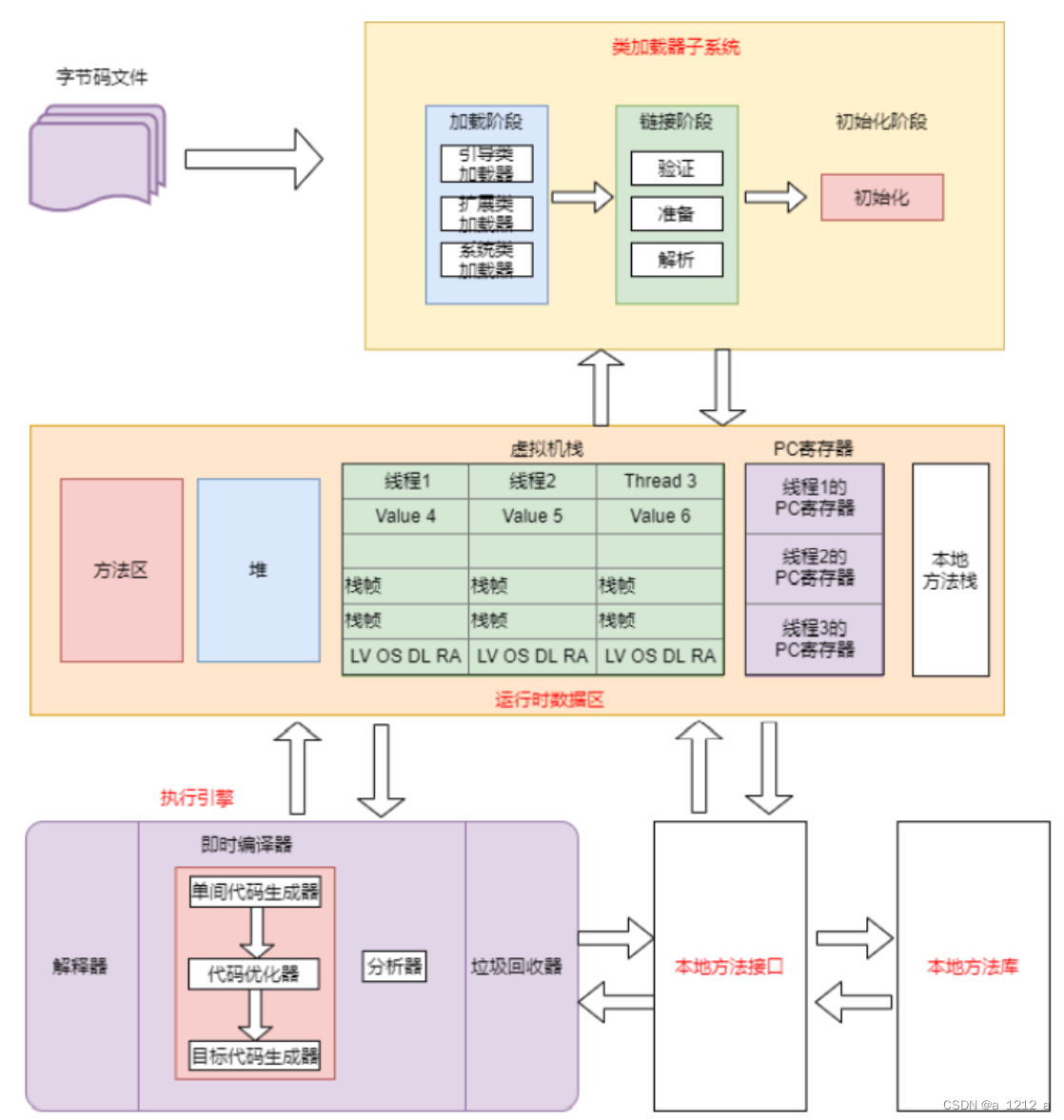 [外链图片转存失败,源站可能有防盗链机制,建议将图片保存下来直接上传(img-YKyy8hq9-1675133822190)(C:\Users\0\AppData\Roaming\Typora\typora-user-images\image-20230129172822997.png)]