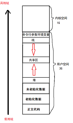 上图是空间布局图。