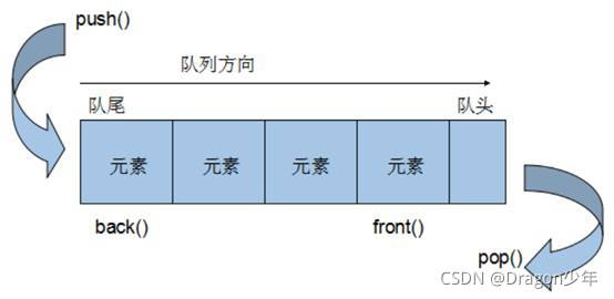 [外链图片转存失败,源站可能有防盗链机制,建议将图片保存下来直接上传(img-NLlnH6Av-1630623757497)(assets/clip_image002-1547606475892.jpg)]