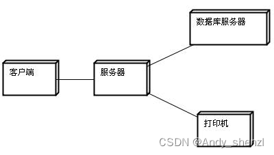 UML常见图的总结