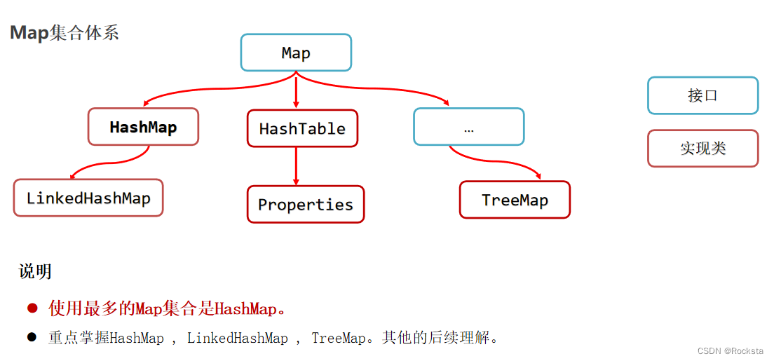Map集合体系、集合的嵌套_map嵌套-CSDN博客