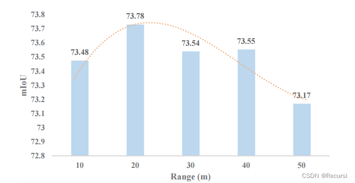 PriorLane: A Prior Knowledge Enhanced Lane Detection ApproachBased on Transformer