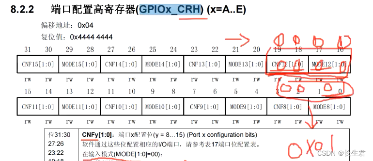 STM32 ---寄存器点灯