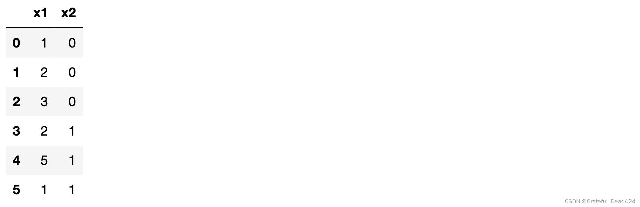 特征衍生与特征筛选 Grateful Dead424的博客 Csdn博客 特征衍生方法 特征衍生与特征筛选 Grateful Dead424的博客 Csdn博客 特征衍生方法