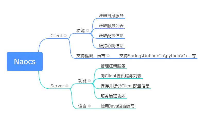 Ncaos原理