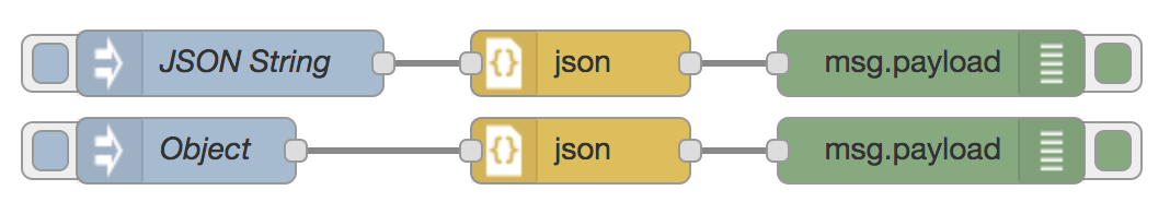 如何在NodeRed中，处理设备的json，xml格式的数据插图
