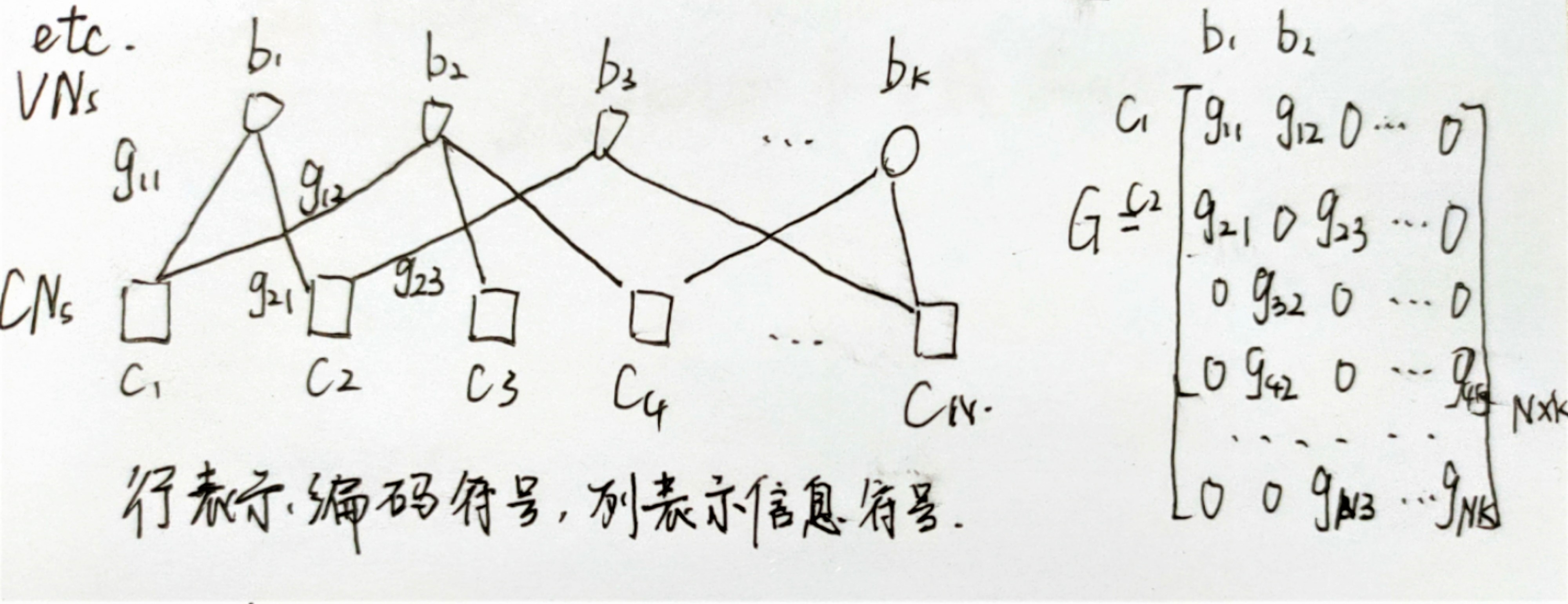 模拟喷泉码（入门一）：NearCapacity Adaptive Analog Fountain Codes for Wireless