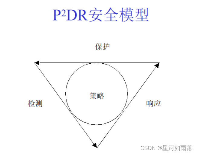 [外链图片转存失败,源站可能有防盗链机制,建议将图片保存下来直接上传(img-vrBaFfry-1662192930918)(C:\Users\76708\AppData\Roaming\Typora\typora-user-images\image-20220903160407592.png)]