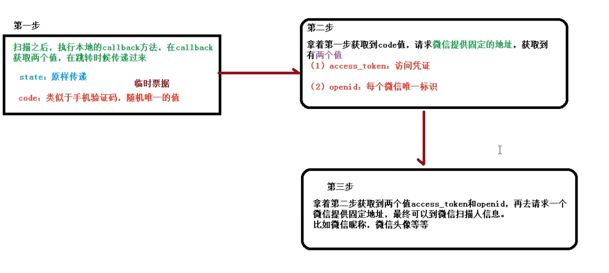 [外链图片转存失败,源站可能有防盗链机制,建议将图片保存下来直接上传(img-7z7ReNyF-1650549236116)(D:\Typora\yuancpan\Typora\typora-user-images\image-20220207200540799.png)]