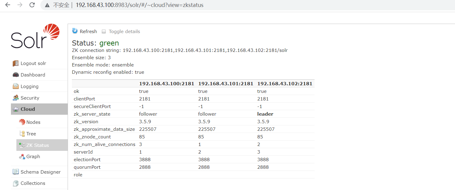 zookeeper集群状态