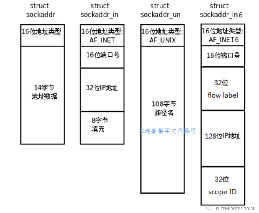 [外链图片转存失败,源站可能有防盗链机制,建议将图片保存下来直接上传(img-hLJHCvOg-1678264202956)(Typora_picture_reference/1662204686756.png)]