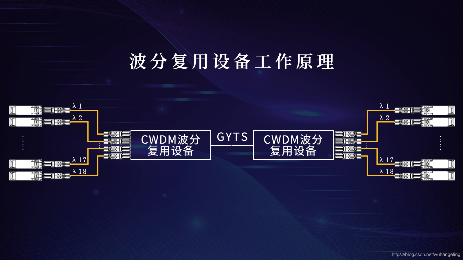 什么是CWDM技术？