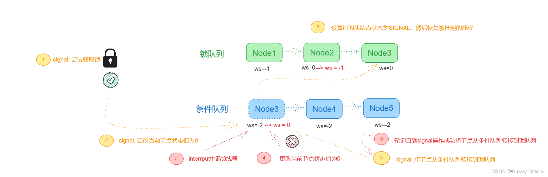 Java的AQS框架是如何支撑起整个并发库的