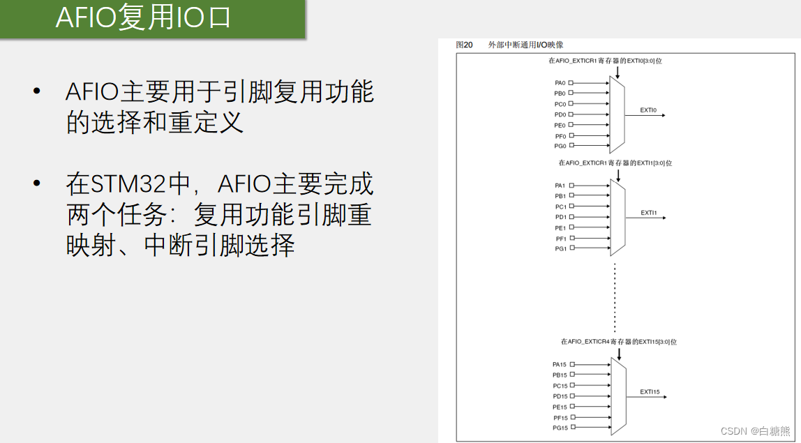 【江科大】STM32：中断系统（理论）