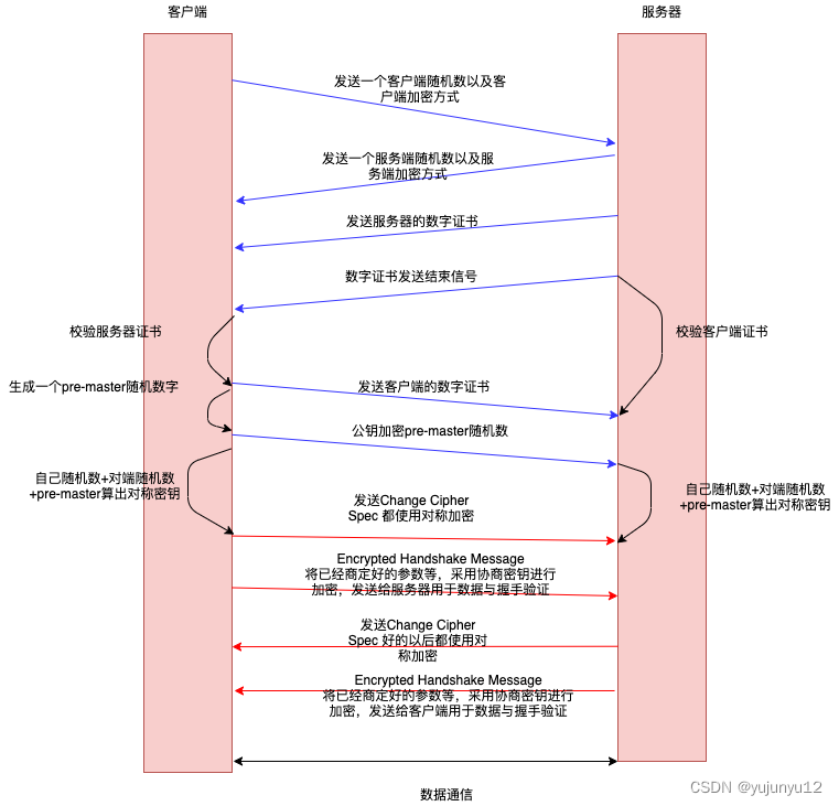 Https通信模型.png