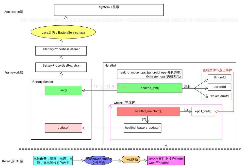 电池服务架构图