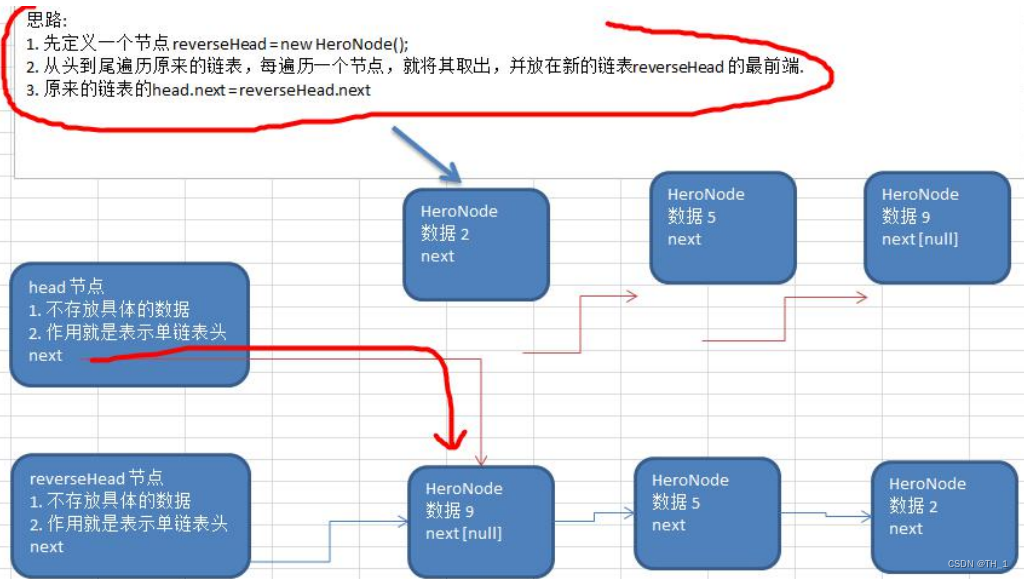 第 4 章 链表(2)(单链表面试题)