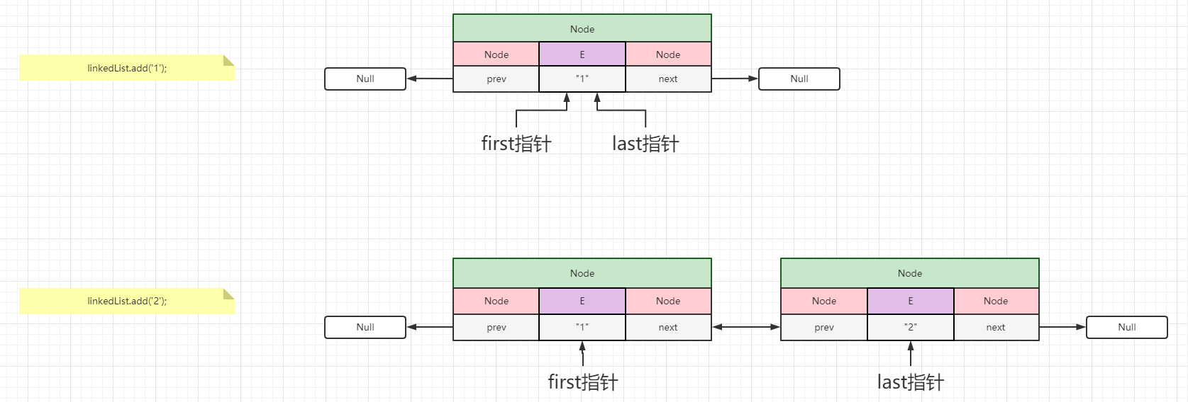 新增节点示意图