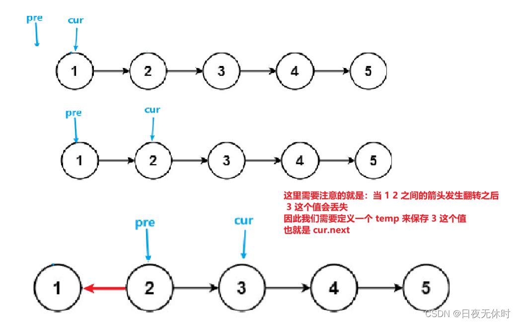 【算法|双指针|链表】反转链表