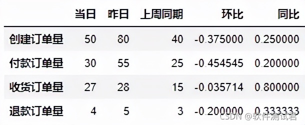 一个 Python 报表自动化实战案例