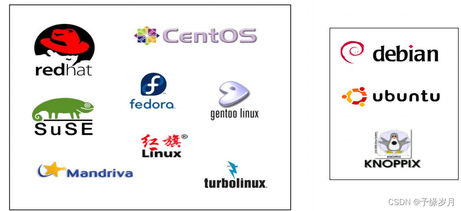 Linux（课堂笔记一）---Linux简介_5. 手动分区添加完成后,点击界面左上角的[完成],即可完成对分区的相关配置。-CSDN博客
