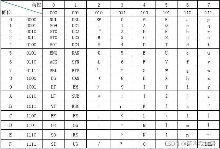 LV路易威登Silver Lockit公益手鍊2021年粉嫩新色曝光！加碼推出