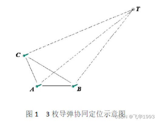 多弹协同攻击时的无源定位