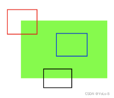 Lesson4-1:OpenCV图像特征提取与描述---角点特征