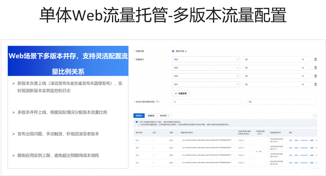 SAE 2.0，让容器化应用开发更简单