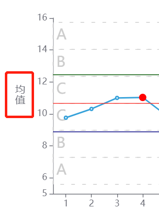 echarts：Y轴名称如何竖排显示？