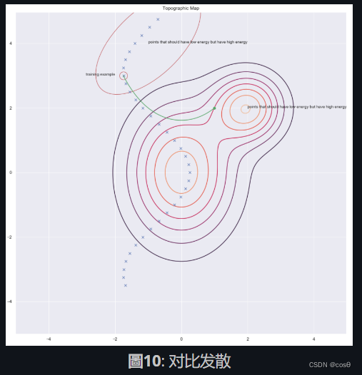 纽约大学深度学习PyTorch课程笔记（自用）Week7