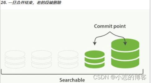 Elasticsearch7.8.0版本进阶——段合并