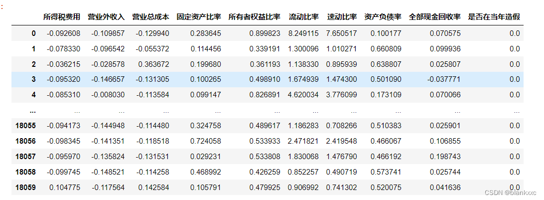 【python】数据挖掘分析清洗——特征选择（特征筛选）方法汇总