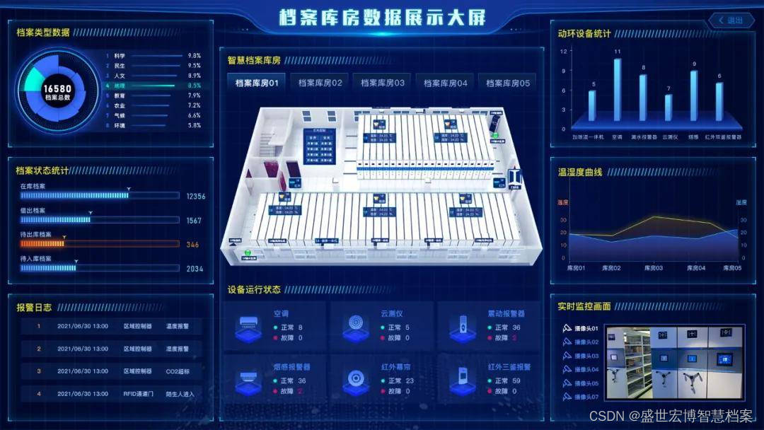 档案库房内环境一体化（温湿度消毒净化）解决平台方案