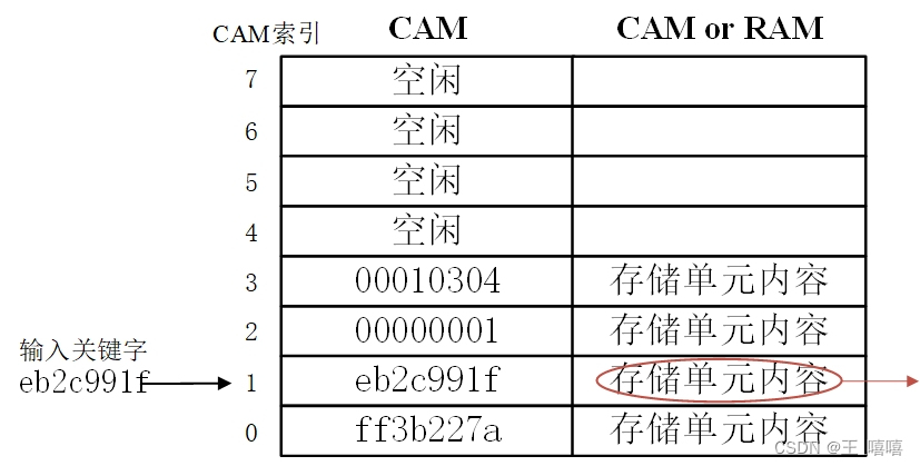 请添加图片描述