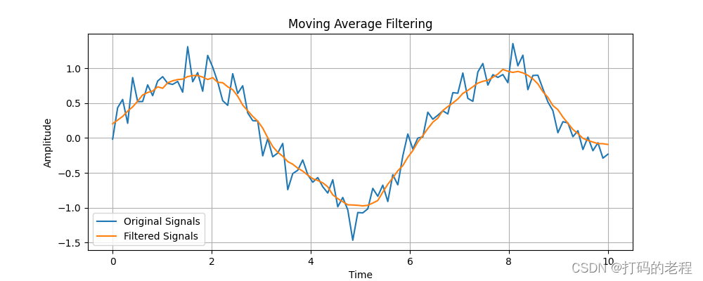 信号采样基本概念 —— 4. 移动平均滤波（Moving Average Filtering）