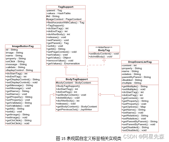 JAVA SMART系统-系统框架设计与开发