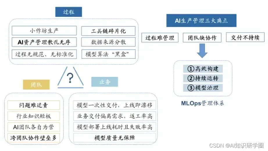 AI大模型的智能心脏：向量数据库的崛起